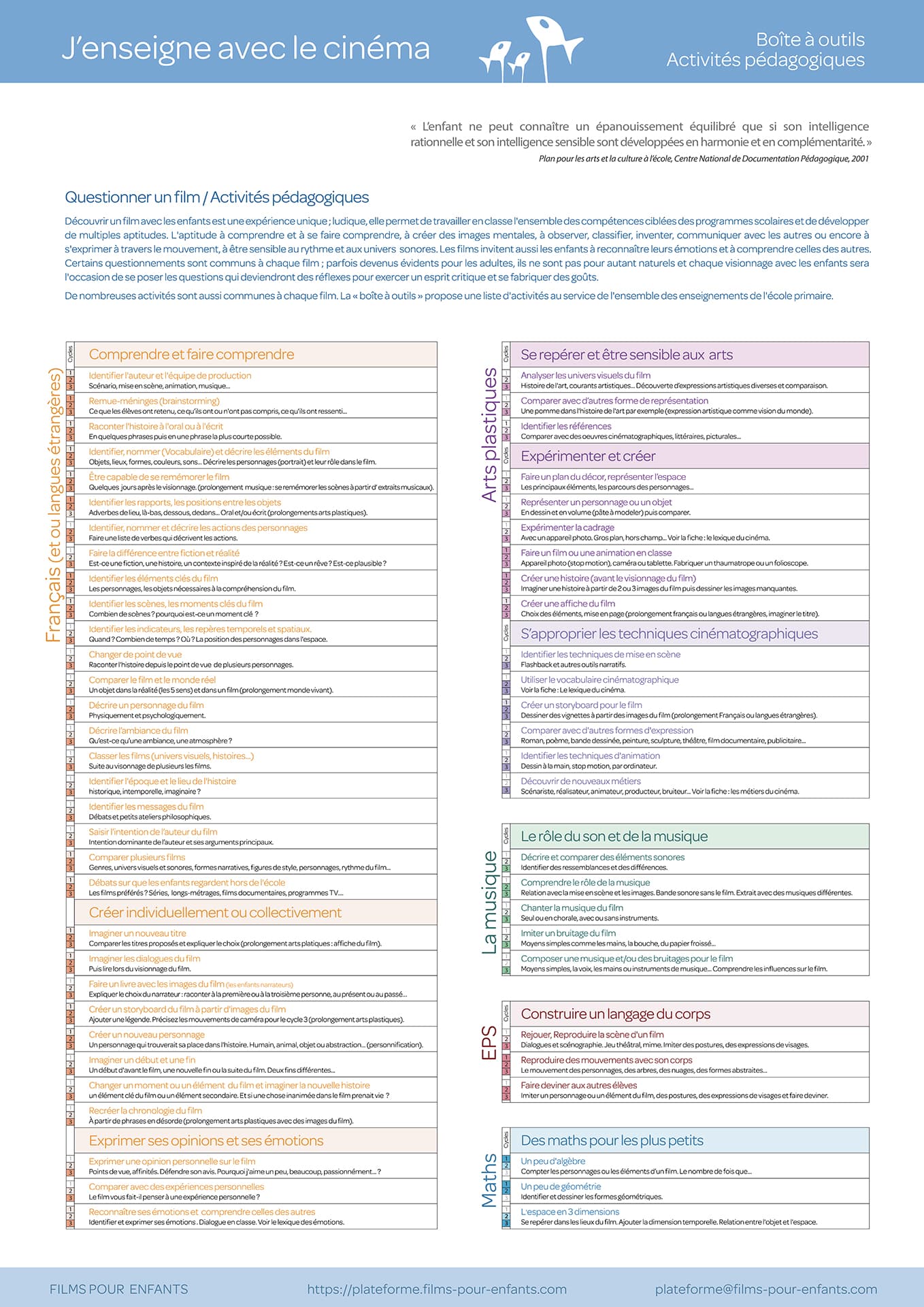 Download the Toolkit