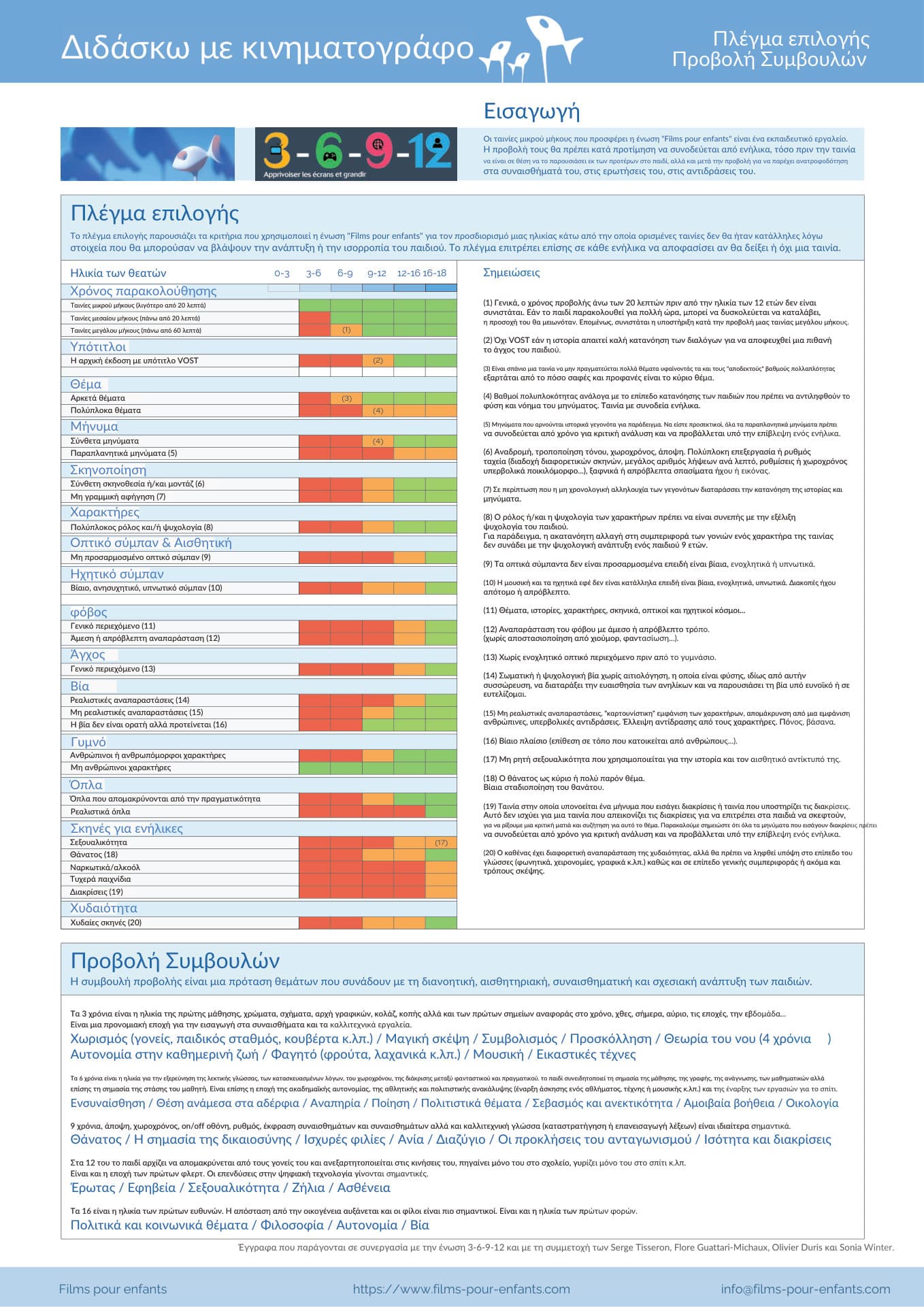 Κατεβάστε το πλέγμα επιλογής