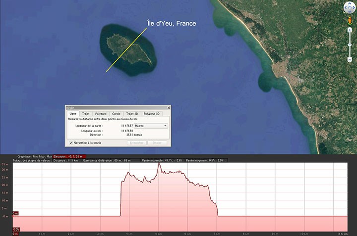 Profil topographique de l'Île d'Yeu, France © Google Earth